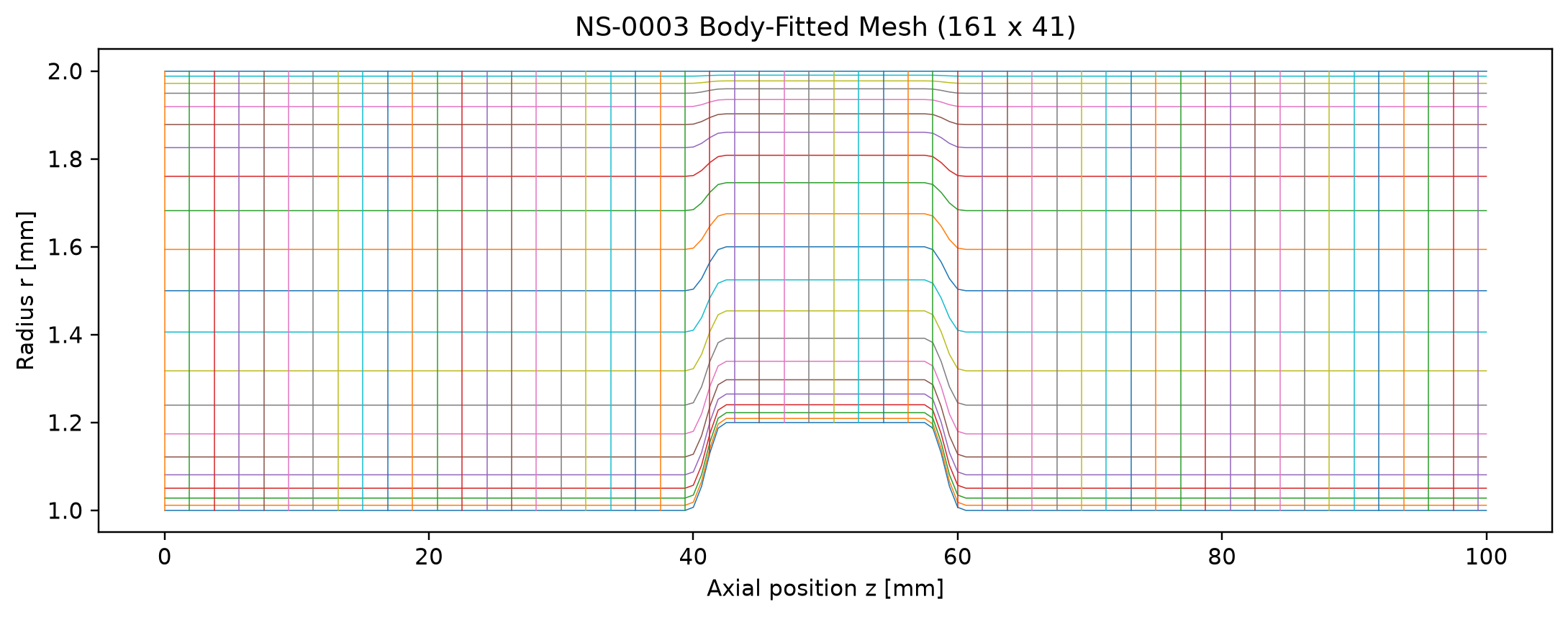 Solver-generated 161 by 41 body-fitted NS-0003 mesh