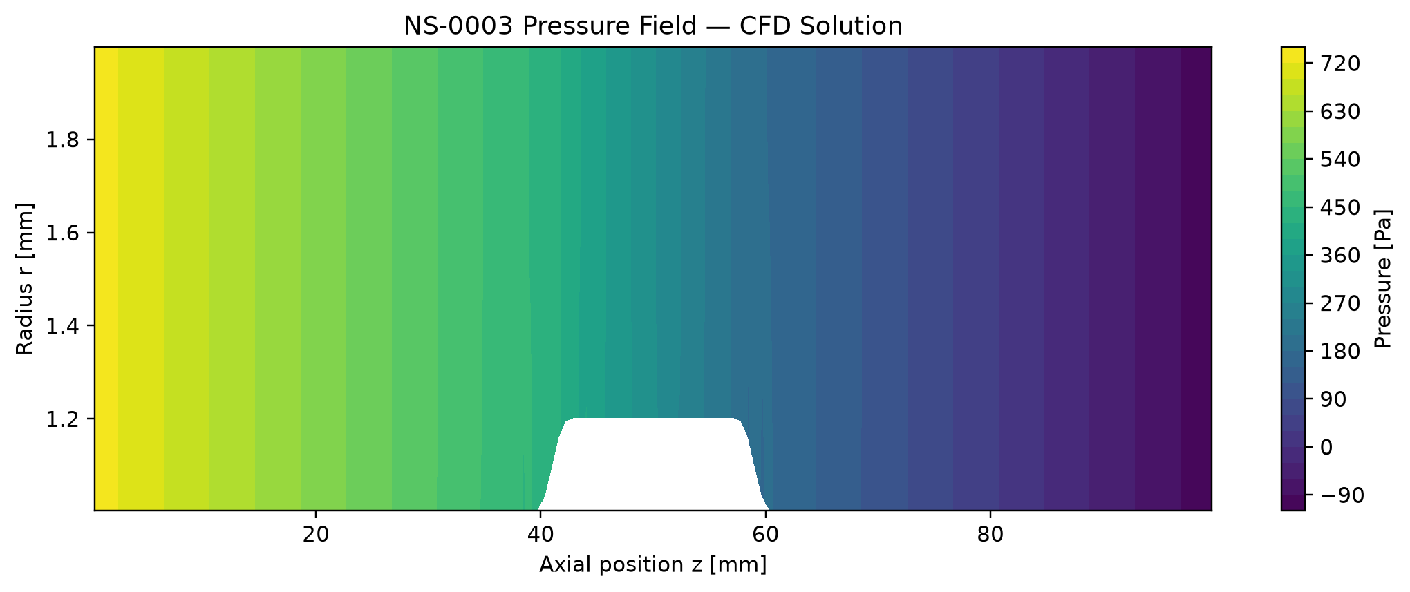 Baseline NS-0003 static pressure contour