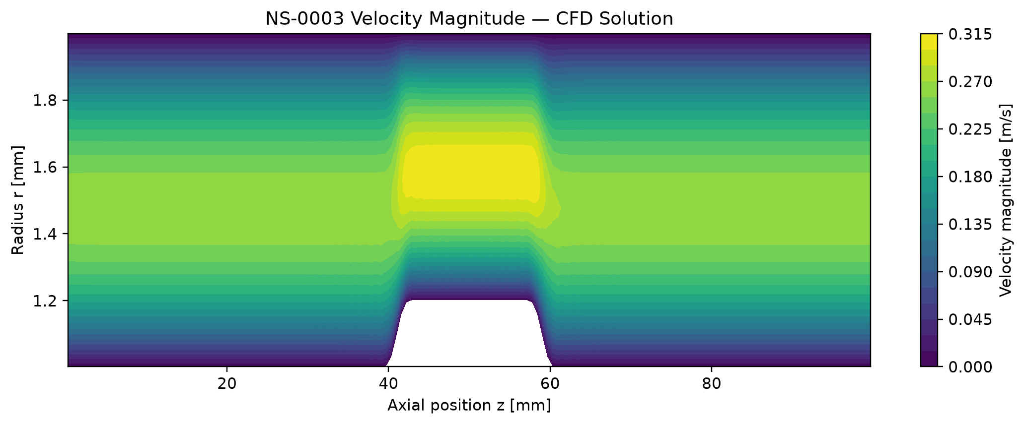 Baseline NS-0003 velocity magnitude contour